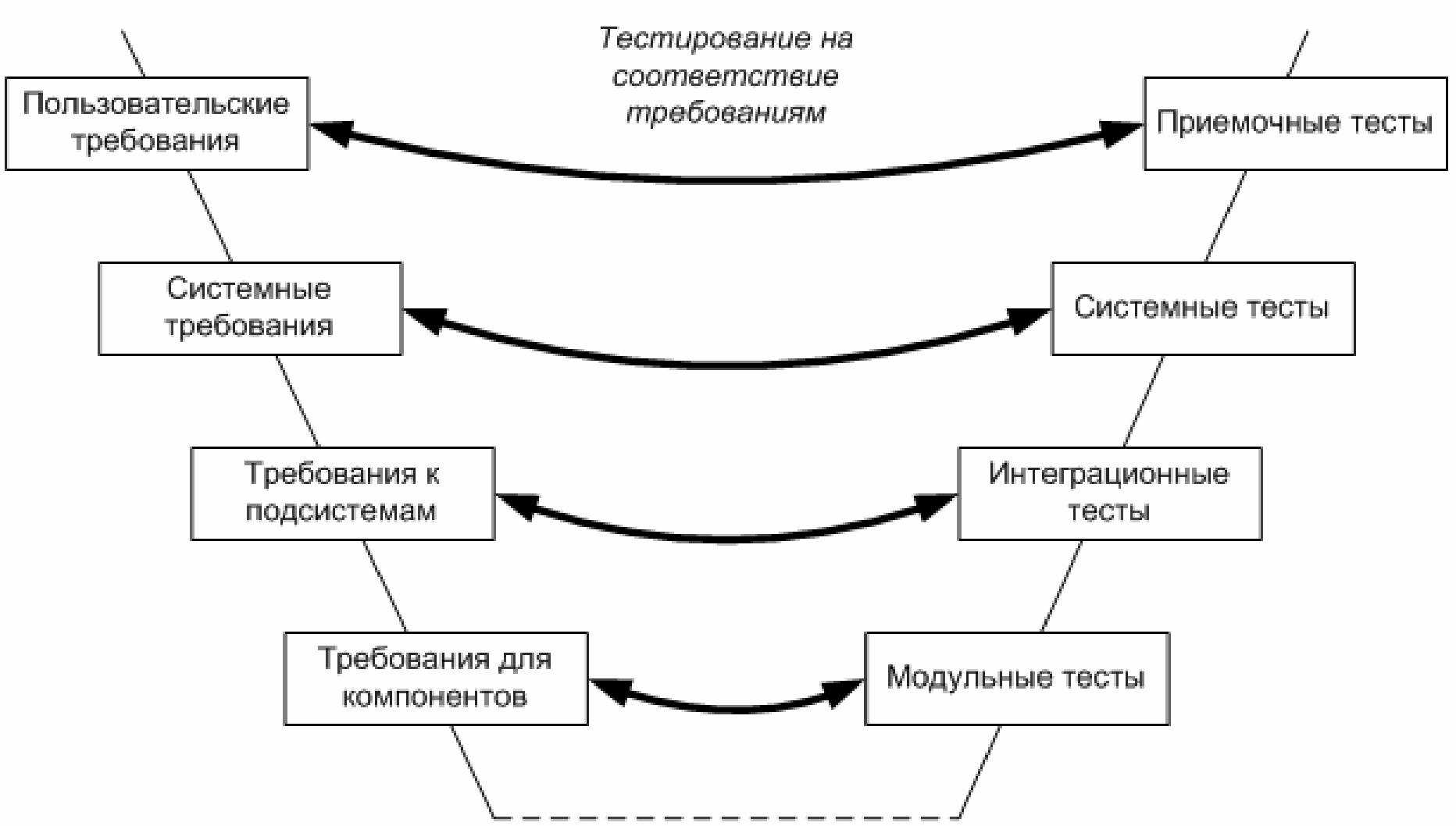 Ход выполнения проекта